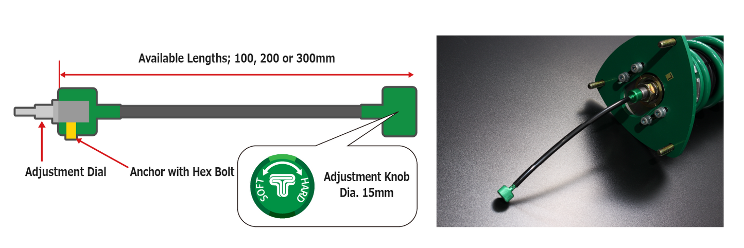 TEIN Flexible Controller