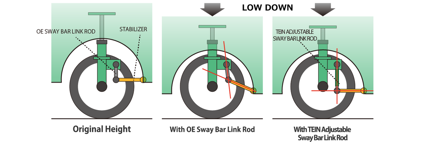 SPS23-R5910 - (PAIR) TEIN Adjustable Sway Bar Link Rod